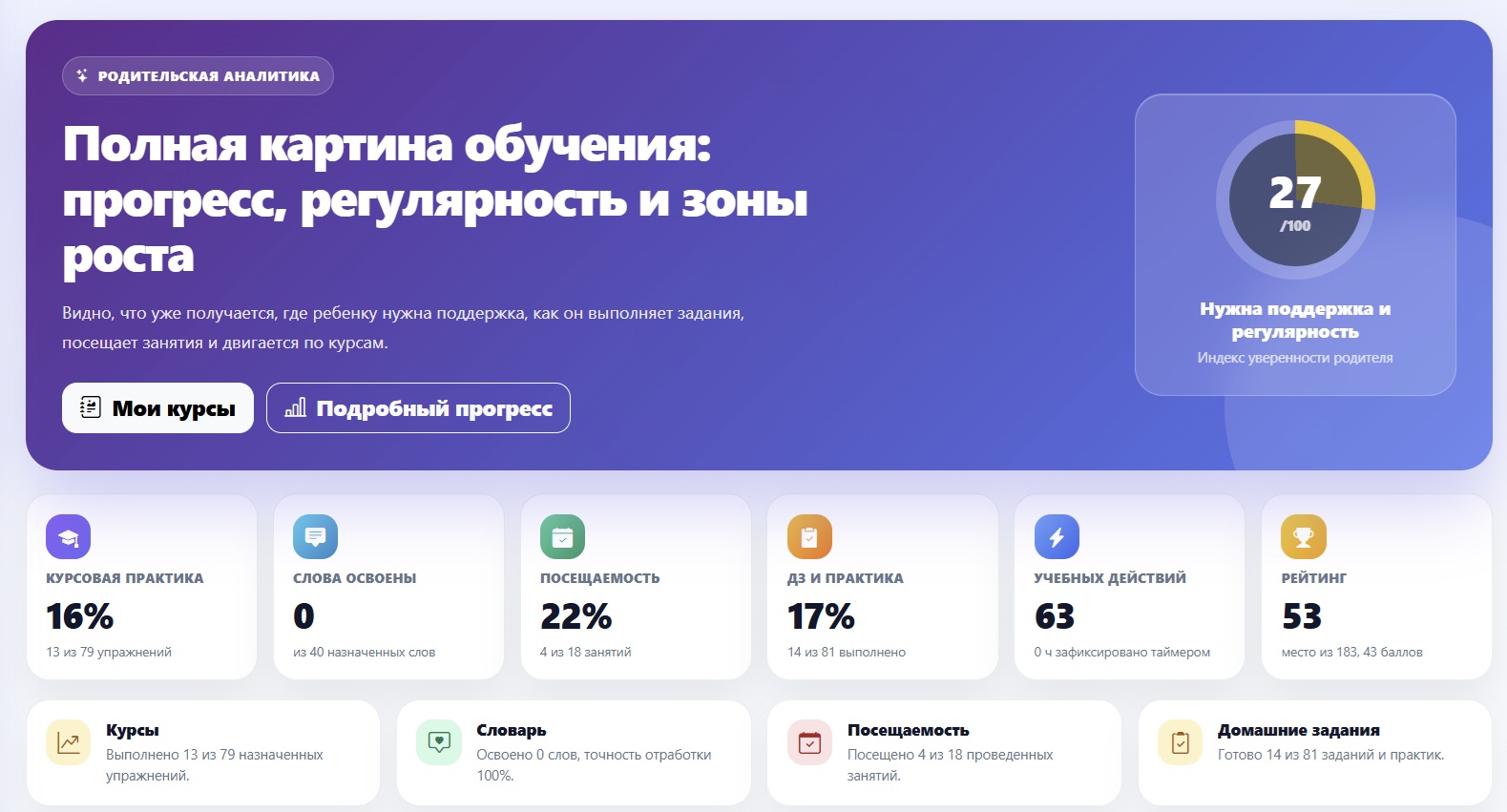 Прогресс и аналитика для родителя